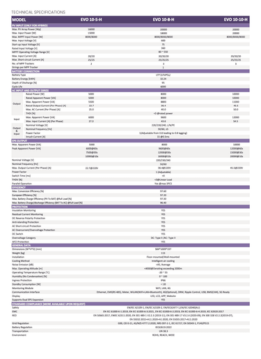 Fox EVO 10H Series All In One Datasheet